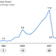 Image for article titled These charts show the end of global banking is upon us